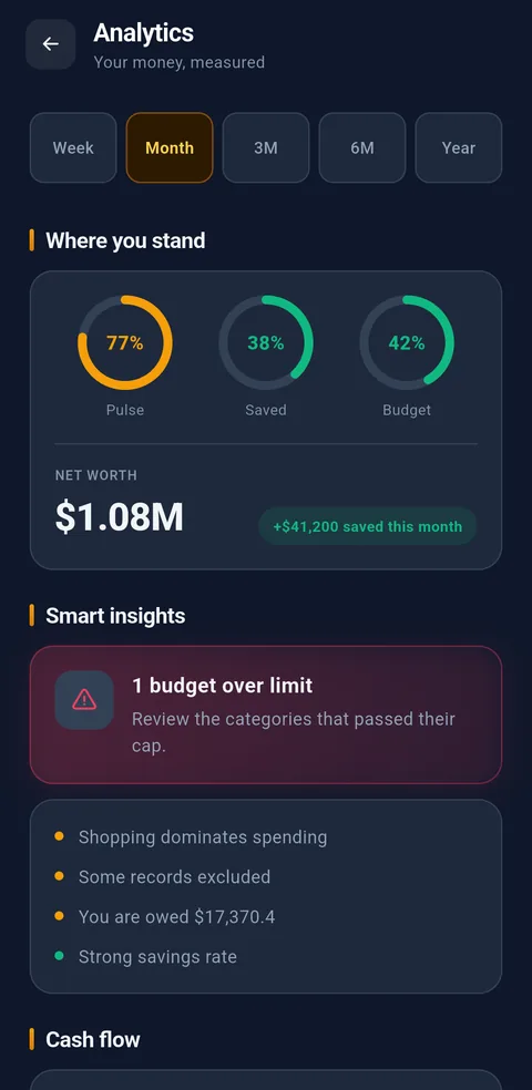 Syncrofin analytics and insights screen in dark mode showing pulse, saved and budget progress rings, net worth, monthly savings and smart insights across time ranges from week to year