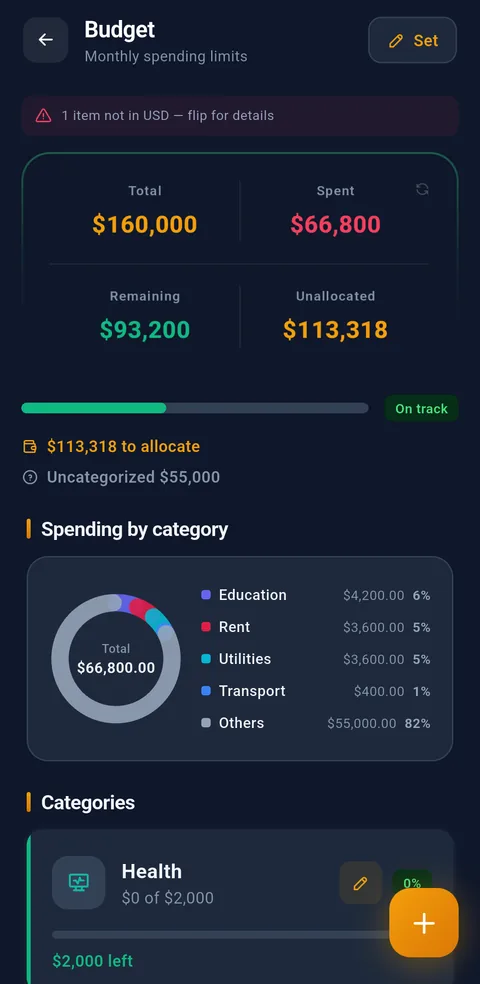 Syncrofin budget planner in dark mode showing monthly spending limits with total, spent, remaining and unallocated budget, an on-track progress bar, and spending broken down by category