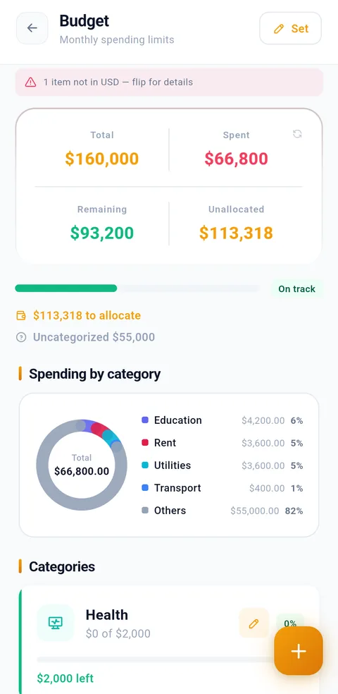 Syncrofin budget planner showing monthly spending limits with total budget, spent, remaining and unallocated amounts, an on-track progress bar, and a spending-by-category breakdown with per-category limits
