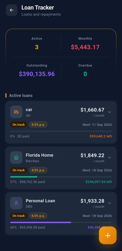 Syncrofin loan tracker in dark mode showing active loans, monthly repayments, outstanding and overdue totals, with cards for each loan showing interest rate, EMI, repayment progress and next due date