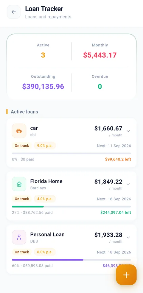 Syncrofin loan tracker showing active loans, total monthly repayment, outstanding balance and overdue amount, with per-loan cards showing interest rate, monthly EMI, progress paid and next due date