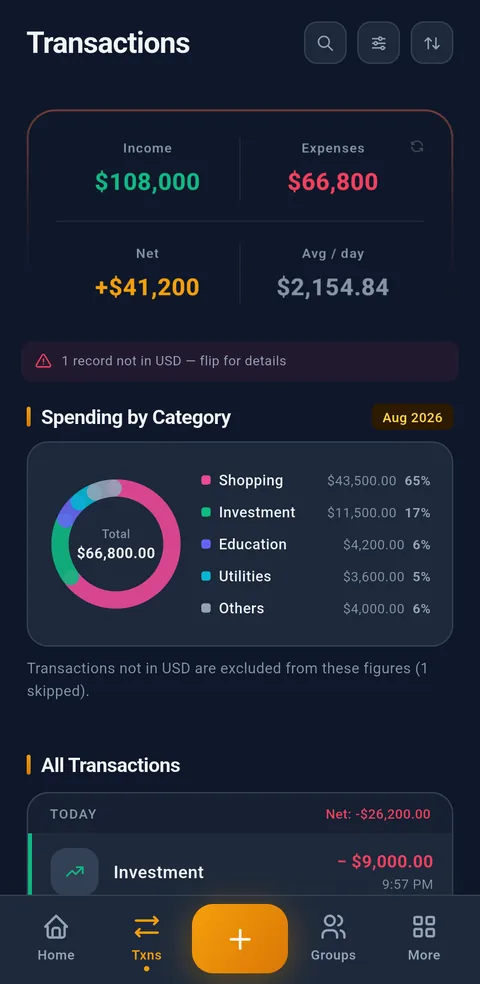 Syncrofin transactions and budgets screen in dark mode showing income, expenses, net balance and a spending-by-category breakdown, with a multi-currency alert