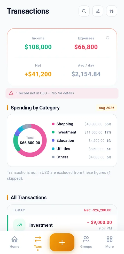 Syncrofin transactions and budgets screen showing income, expenses, net balance and spending broken down by category, with a multi-currency alert for records not in the home currency
